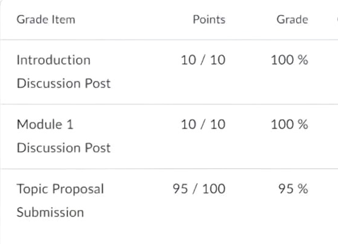客户成绩单 11 - 优秀成绩展示